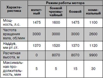 Истребитель-«молния» P-38 «Лайтнинг»