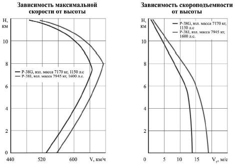 Истребитель-«молния» P-38 «Лайтнинг»