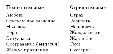 Золотой стандарт успеха и богатства. 52 правила