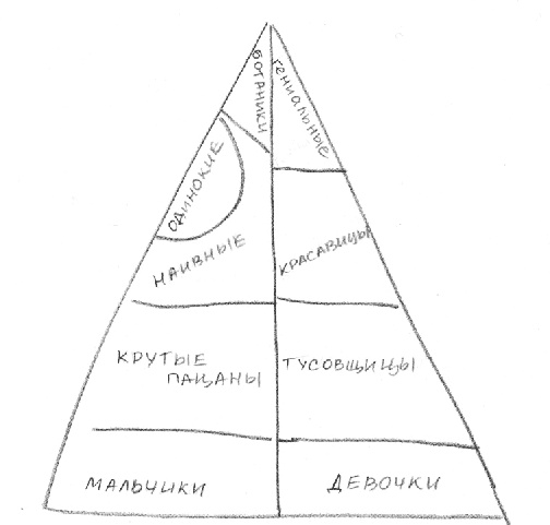 Почему со мной никто не дружит?