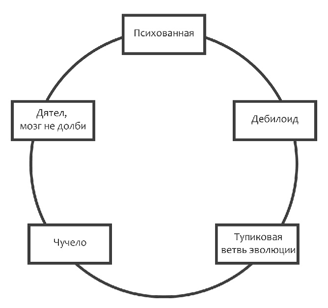 Почему со мной никто не дружит?