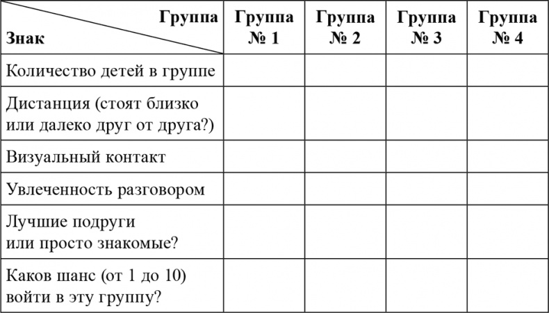 Почему со мной никто не дружит?