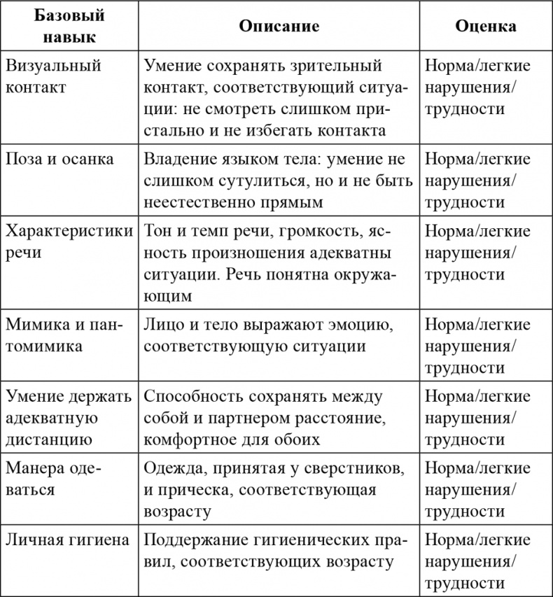 Почему со мной никто не дружит?