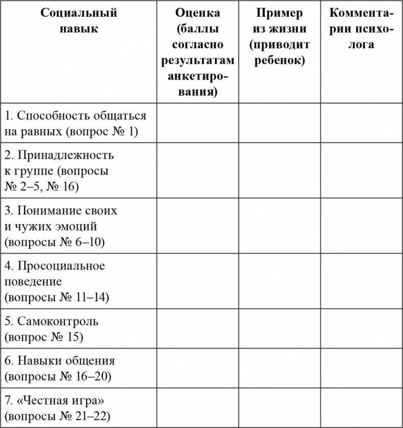 Почему со мной никто не дружит?