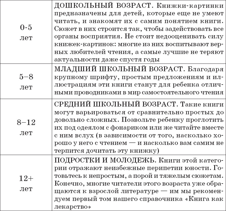 Книга как лекарство для детей