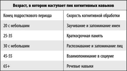 Поздний расцвет. Как взрослым добиться успеха в мире, одержимом ранним развитием