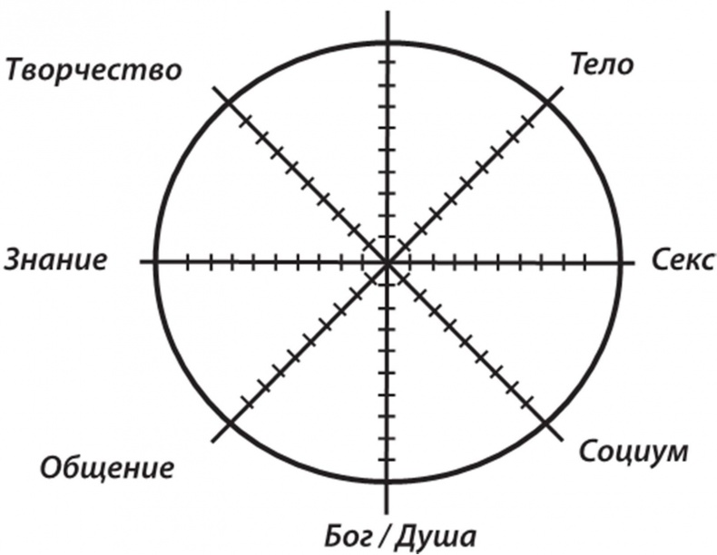 Равновесие. Как достичь баланса души и тела