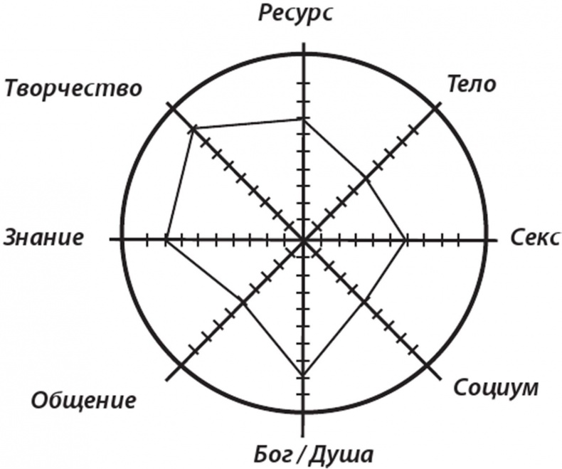 Равновесие. Как достичь баланса души и тела