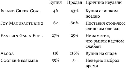 Инвестор-танцор. Как я заработал 2 миллиона долларов на фондовом рынке