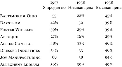 Инвестор-танцор. Как я заработал 2 миллиона долларов на фондовом рынке