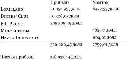 Инвестор-танцор. Как я заработал 2 миллиона долларов на фондовом рынке