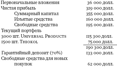 Инвестор-танцор. Как я заработал 2 миллиона долларов на фондовом рынке