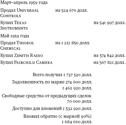 Инвестор-танцор. Как я заработал 2 миллиона долларов на фондовом рынке