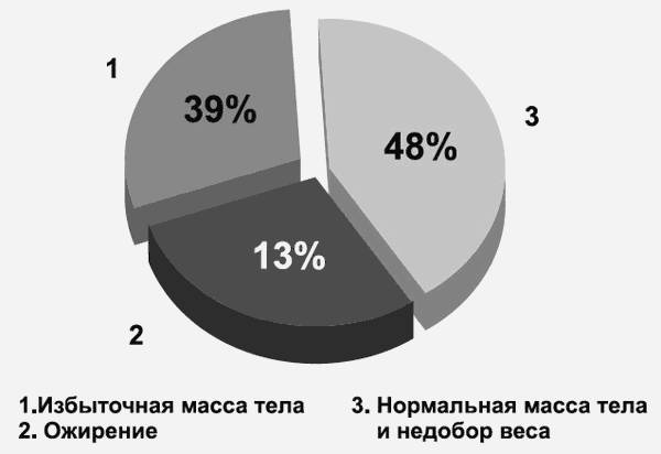 Здоровье без фанатизма: 36 часов в сутках