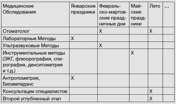 Здоровье без фанатизма: 36 часов в сутках