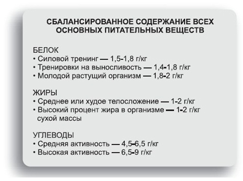 Здоровье без фанатизма: 36 часов в сутках