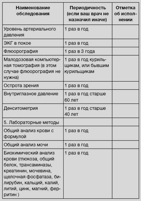 Здоровье без фанатизма: 36 часов в сутках