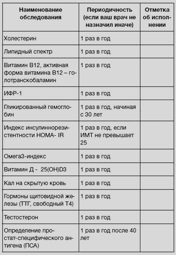 Здоровье без фанатизма: 36 часов в сутках