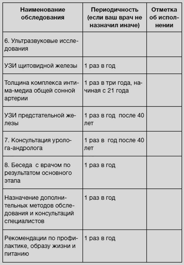 Здоровье без фанатизма: 36 часов в сутках