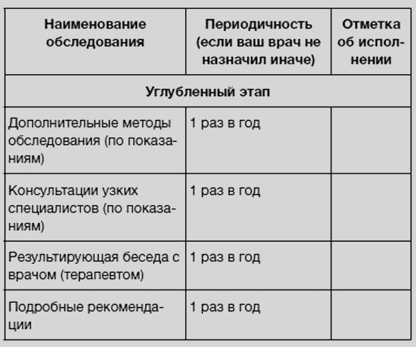 Здоровье без фанатизма: 36 часов в сутках