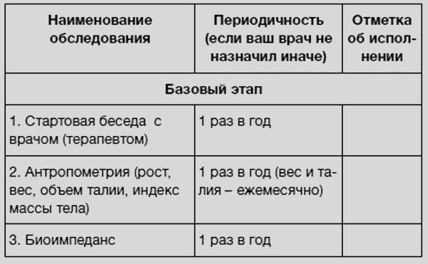 Здоровье без фанатизма: 36 часов в сутках