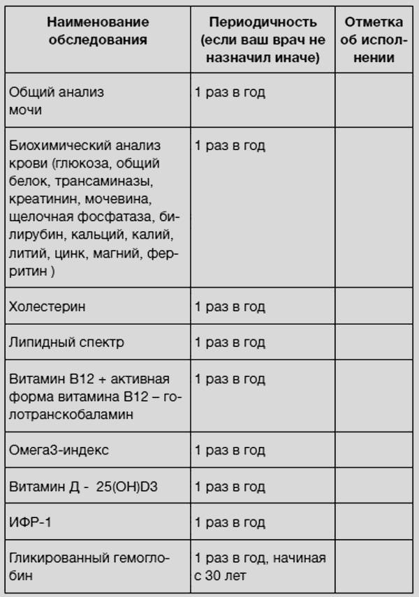 Здоровье без фанатизма: 36 часов в сутках