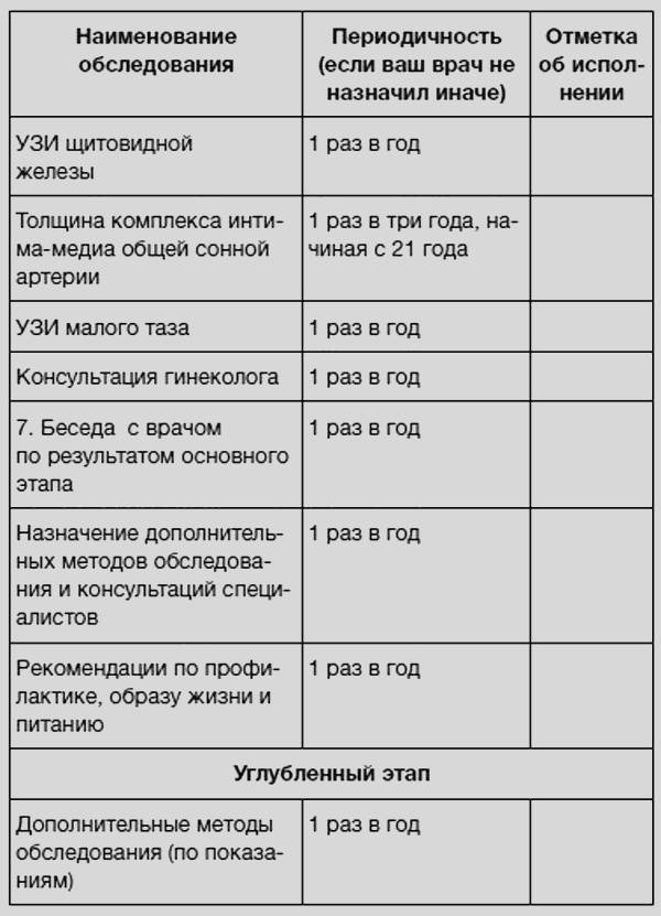 Здоровье без фанатизма: 36 часов в сутках