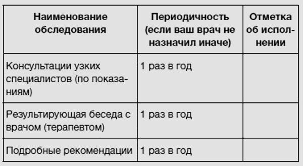 Здоровье без фанатизма: 36 часов в сутках