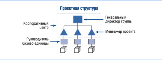 Корпоративный центр. Ключевые вопросы управления группой компаний