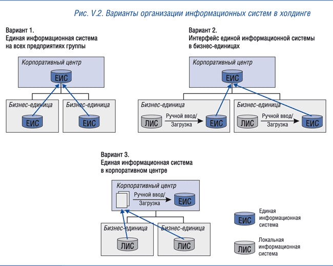 Корпоративный центр. Ключевые вопросы управления группой компаний