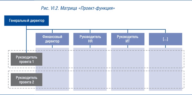 Корпоративный центр. Ключевые вопросы управления группой компаний