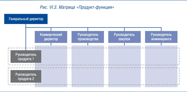 Корпоративный центр. Ключевые вопросы управления группой компаний