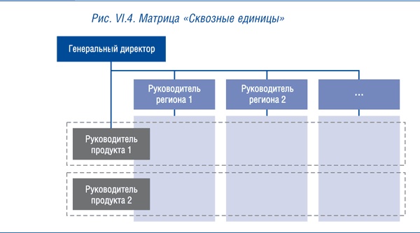 Корпоративный центр. Ключевые вопросы управления группой компаний