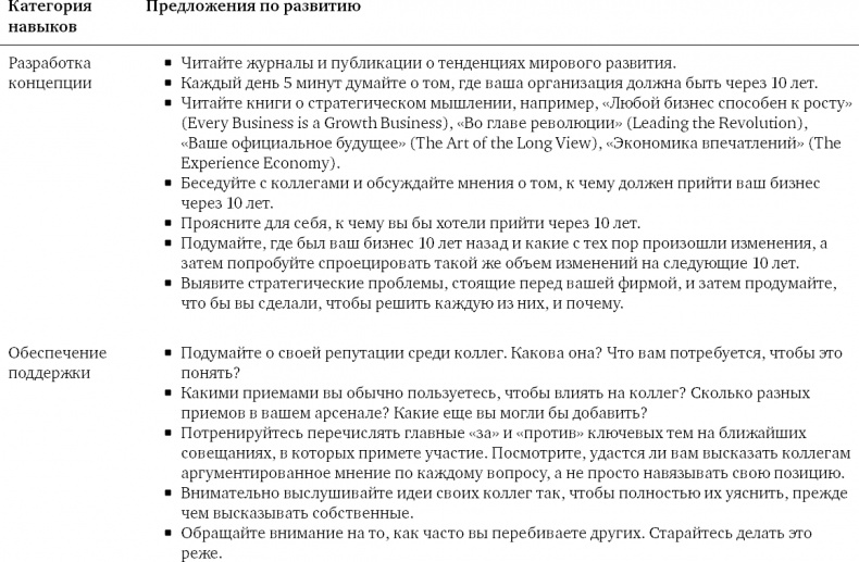 Лидерство третьего уровня: Взгляд в глубину