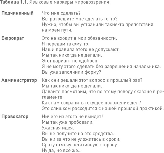 Лидерство третьего уровня: Взгляд в глубину