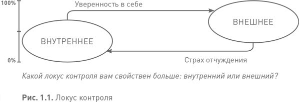 Лидерство третьего уровня: Взгляд в глубину