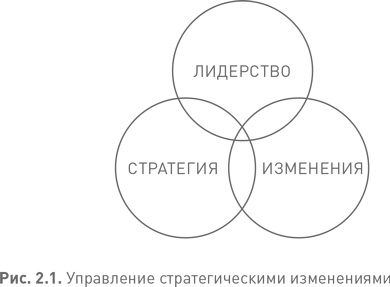 Лидерство третьего уровня: Взгляд в глубину