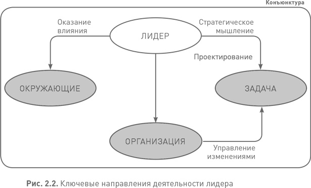 Лидерство третьего уровня: Взгляд в глубину