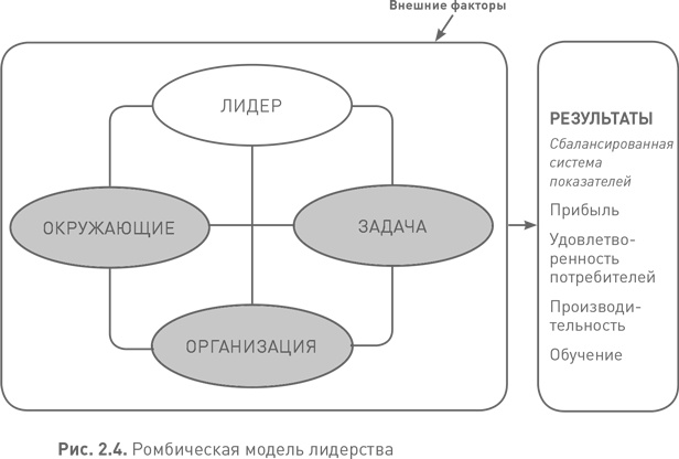 Лидерство третьего уровня: Взгляд в глубину