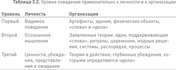 Лидерство третьего уровня: Взгляд в глубину