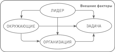 Лидерство третьего уровня: Взгляд в глубину