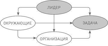 Лидерство третьего уровня: Взгляд в глубину