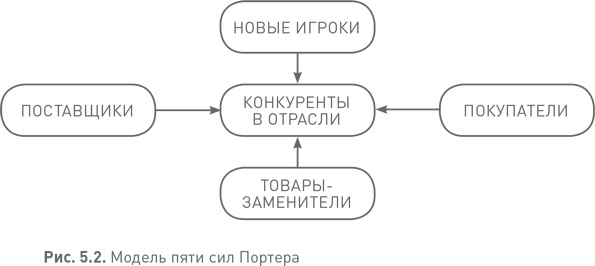 Лидерство третьего уровня: Взгляд в глубину