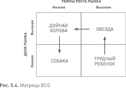 Лидерство третьего уровня: Взгляд в глубину