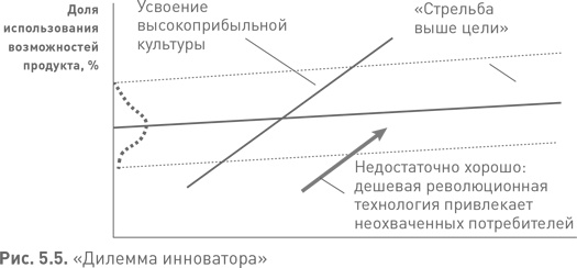 Лидерство третьего уровня: Взгляд в глубину