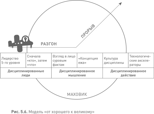 Лидерство третьего уровня: Взгляд в глубину