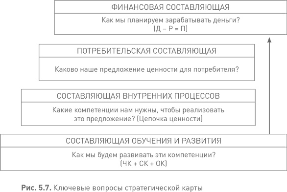 Лидерство третьего уровня: Взгляд в глубину