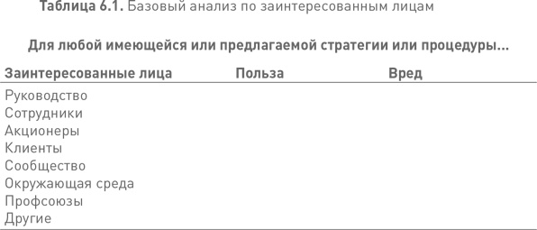 Лидерство третьего уровня: Взгляд в глубину