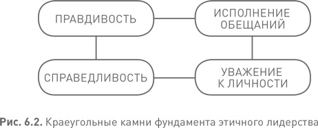 Лидерство третьего уровня: Взгляд в глубину