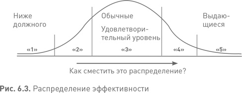 Лидерство третьего уровня: Взгляд в глубину